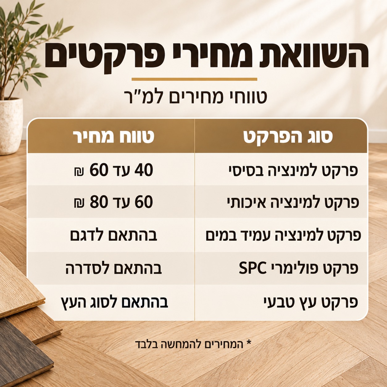 השוואת מחירי פרקטים